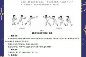 哪里有适合初学者的篮球接球训练课程?